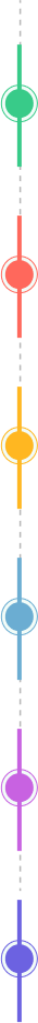 process timeline