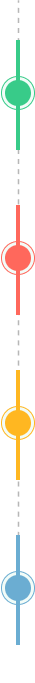 process timeline