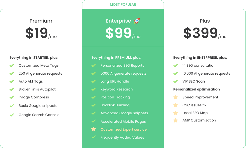 plan pricing