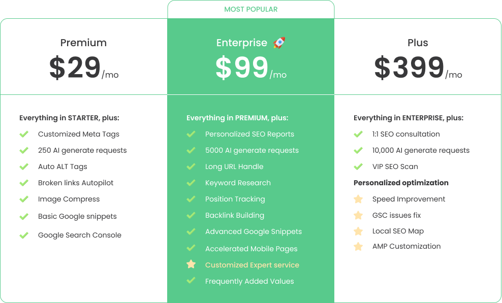 plan pricing