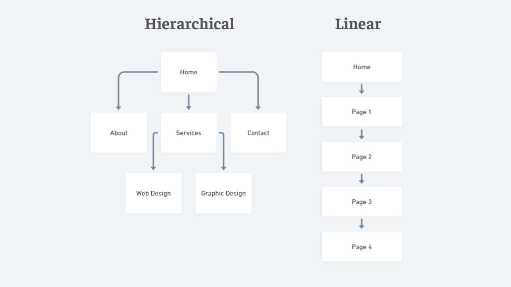 website-navigation-structure