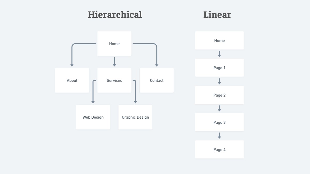 site Navigation Best Practices, Examples, and Tools 2023