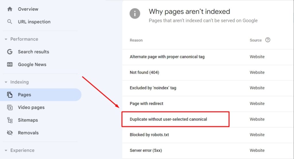 Duplicate-without-user-selected-canonical-status-in-Google-Search-Console-Search-Pie