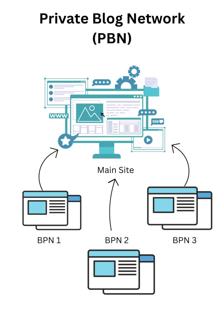 Private-Blog-Network-PBN