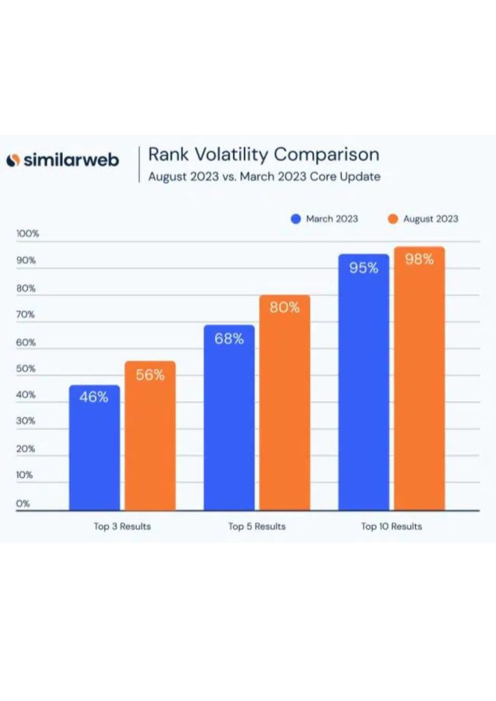 Rank-volality