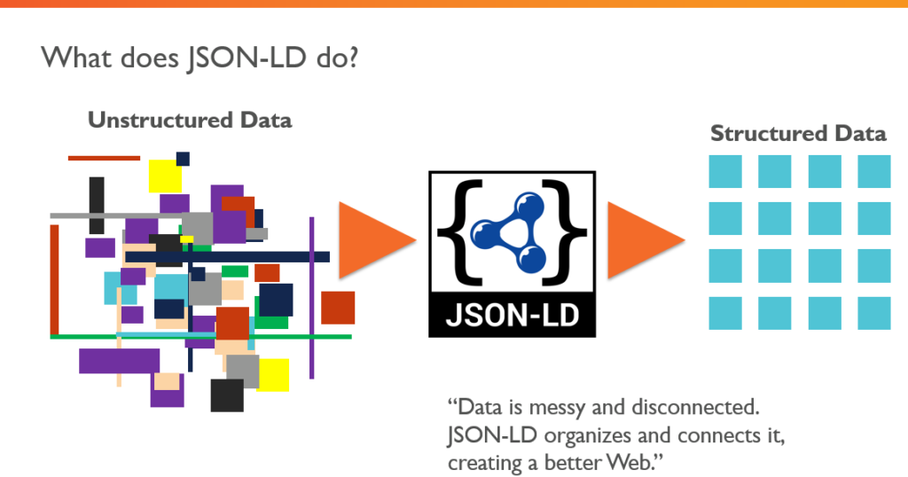 Json ld