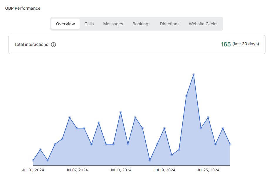 Search-Pie-Local-SEO-Audit-Report