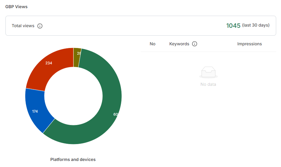 Search-Pie-Local-SEO-Audit-Report