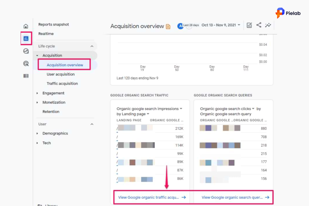 How to Connect Google Analytics with Search Console