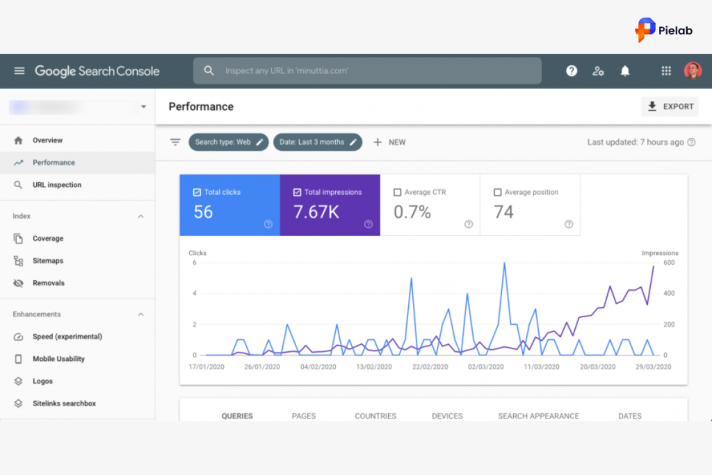 Shopify Blog SEO showing organic blog traffic growth in Google Analytics"